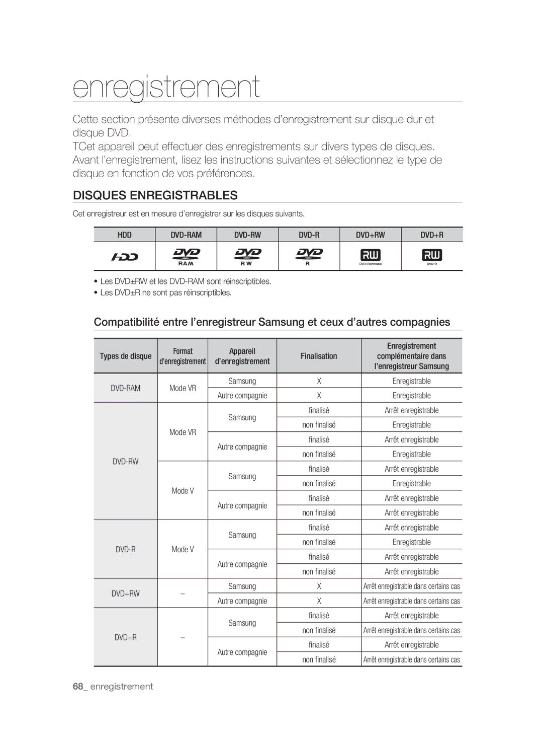 Samsung DVD-HR773A/XEG, DVD-HR775A/XEN, DVD-HR775A/EDC manual Disques Enregistrables, Format Appareil Enregistrement 