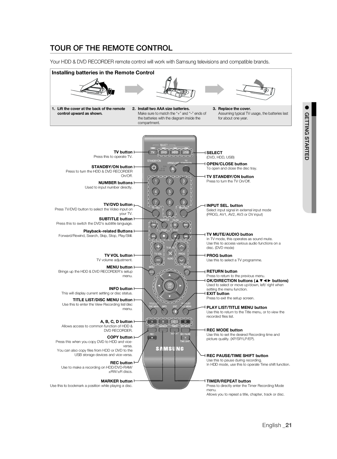 Samsung DVD-HR773A/EDC, DVD-HR775A/XEN manual Tour of the Remote Control, Installing batteries in the Remote Control 