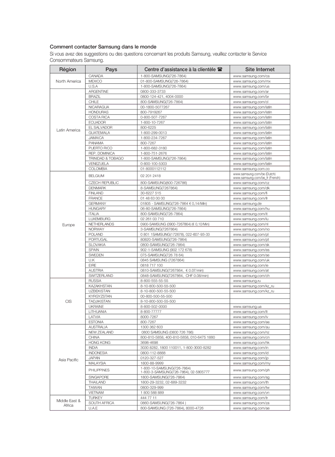 Samsung DVD-HR777A/AUS, DVD-HR775A/XEN, DVD-HR775A/EDC, DVD-HR773A/XEN, DVD-HR777A/XEG, DVD-HR777A/EDC, DVD-HR775A/XEB manual Cis 