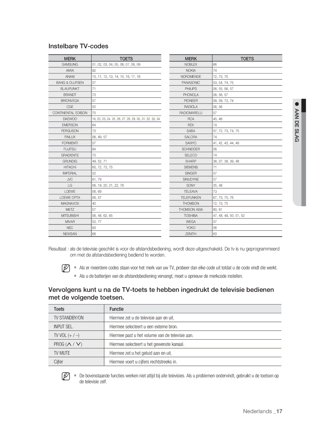 Samsung DVD-HR777A/XEG, DVD-HR775A/XEN manual Instelbare TV-codes, Toets Functie, Hiermee zet u de televisie aan en uit 