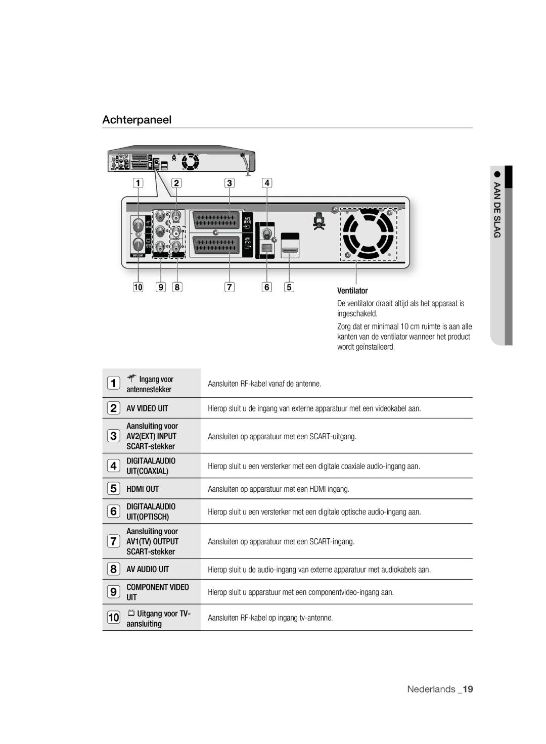 Samsung DVD-HR775A/XEB, DVD-HR775A/XEN, DVD-HR775A/EDC, DVD-HR773A/XEN, DVD-HR777A/XEG, DVD-HR777A/EDC manual Achterpaneel 