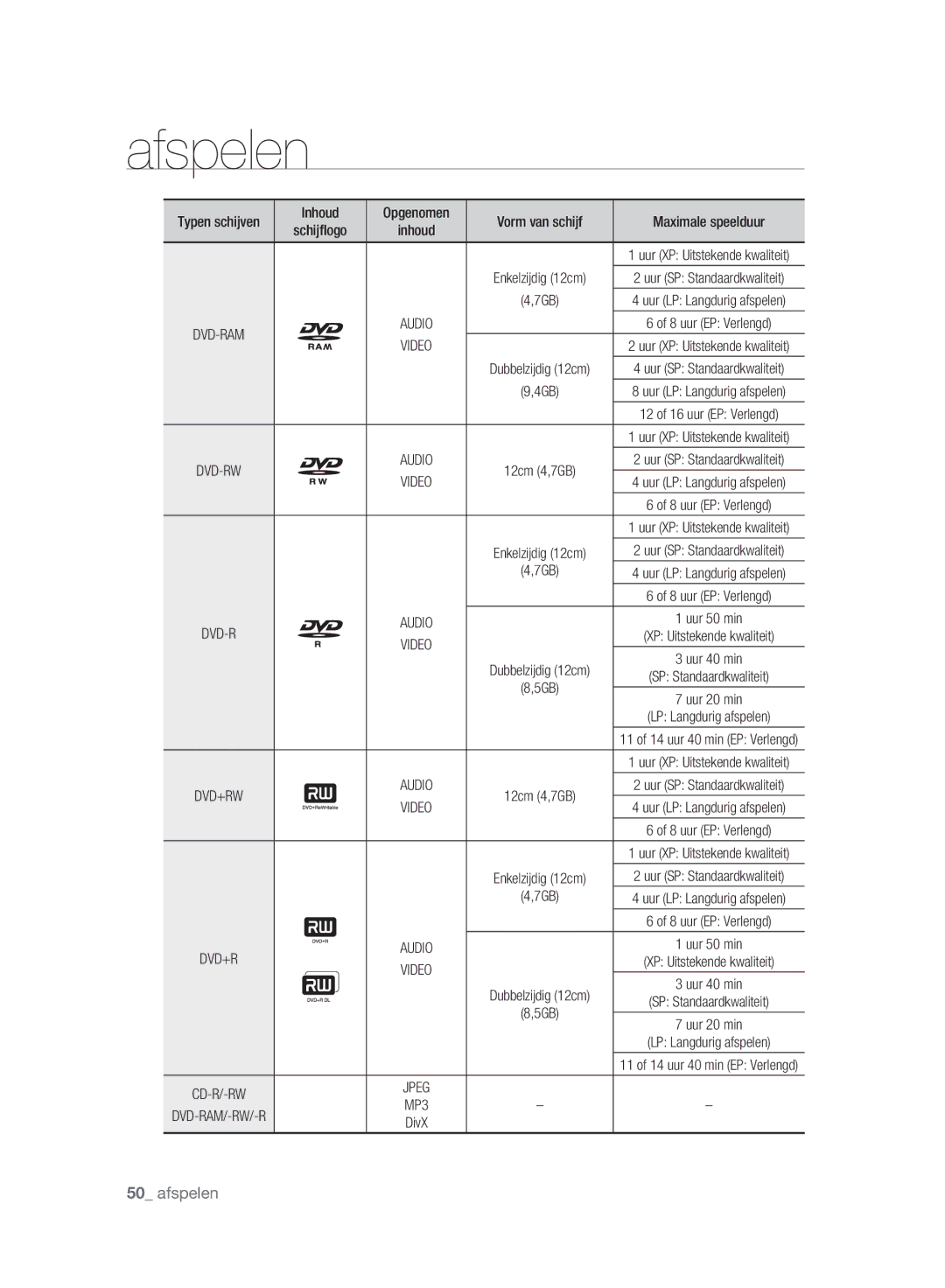 Samsung DVD-HR775A/AUS, DVD-HR775A/XEN, DVD-HR775A/EDC, DVD-HR773A/XEN, DVD-HR777A/XEG, DVD-HR777A/EDC, DVD-HR775A/XEB Afspelen 