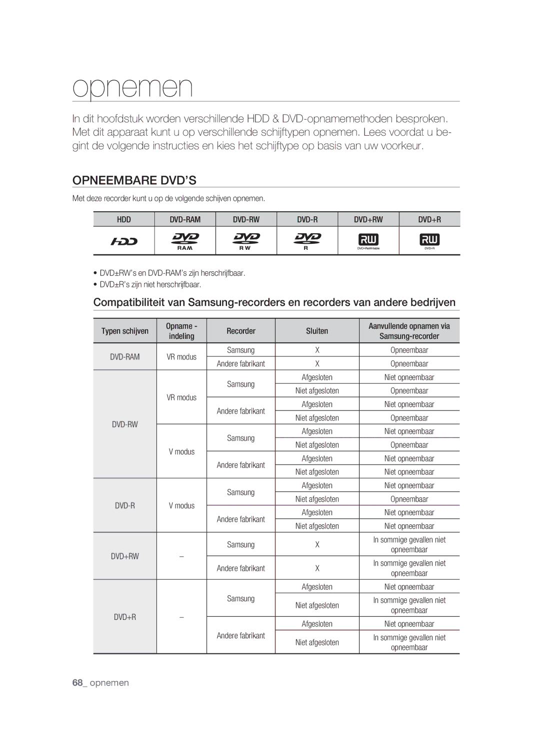 Samsung DVD-HR773A/XEG manual Opnemen, Opneembare DVD’S, Met deze recorder kunt u op de volgende schijven opnemen, Samsung 