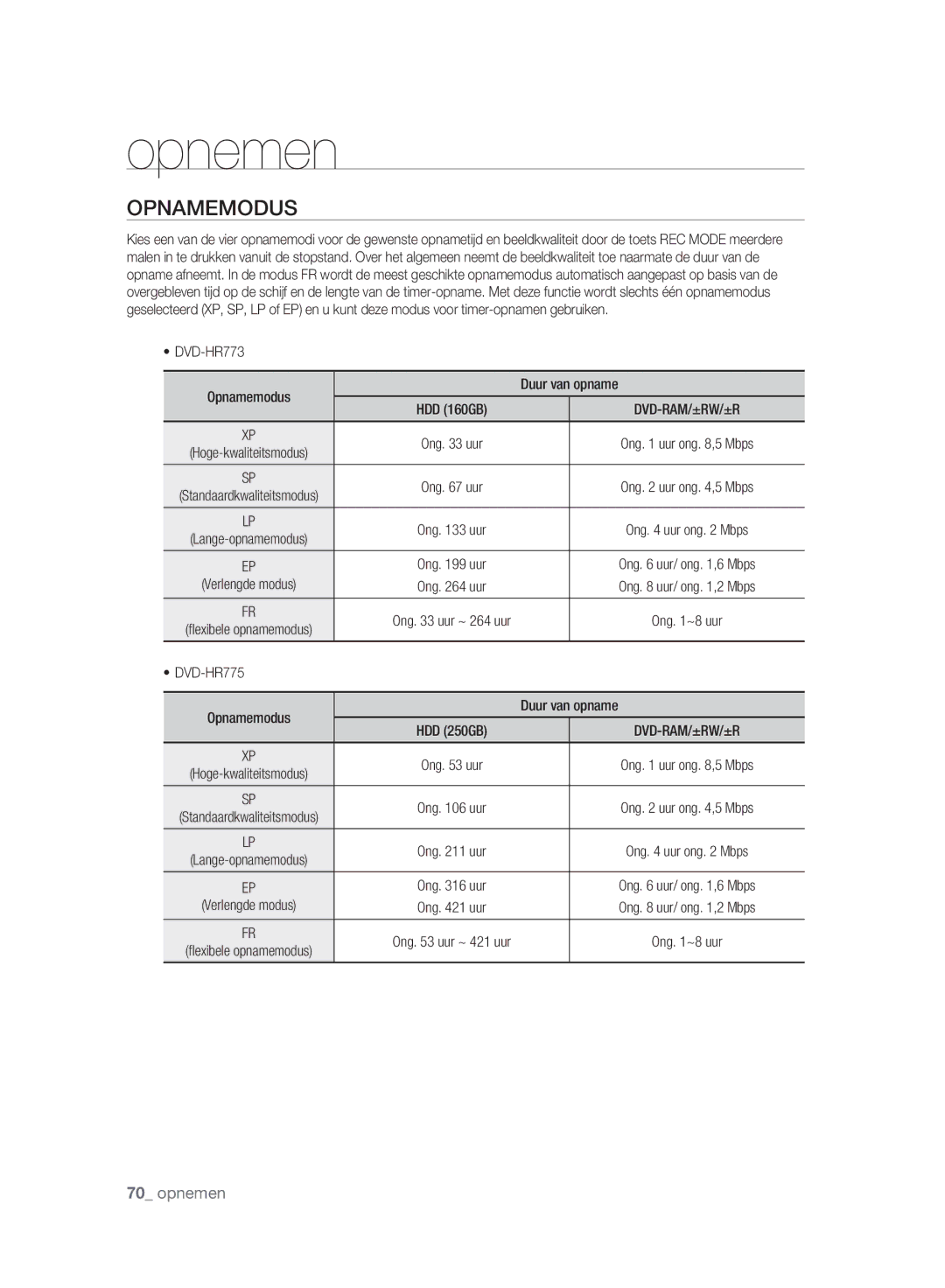 Samsung DVD-HR775A/XEN, DVD-HR775A/EDC, DVD-HR773A/XEN, DVD-HR777A/XEG manual DVD-HR773 Opnamemodus Duur van opname 