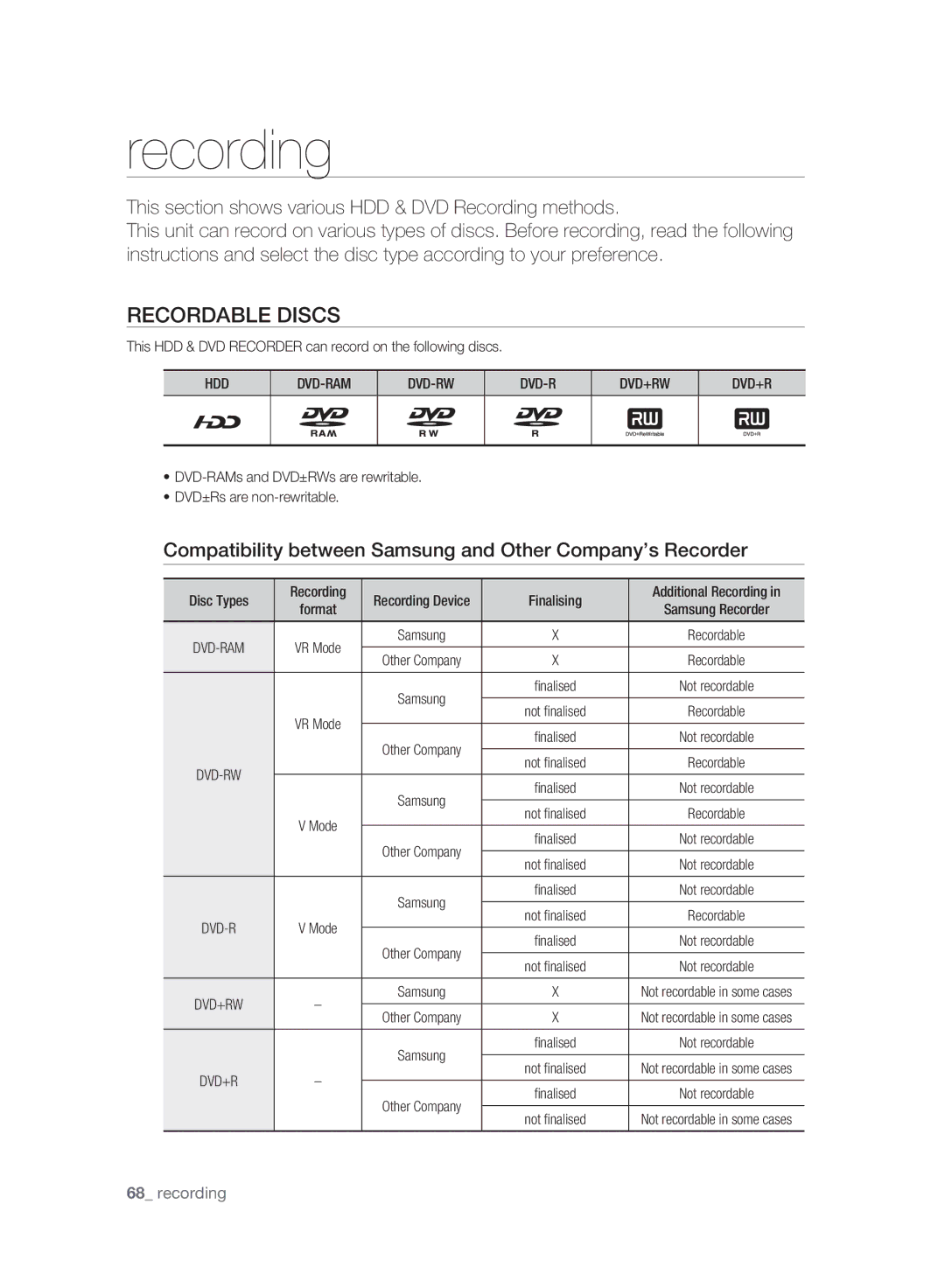 Samsung DVD-HR773A/XEG manual Recording, Recordable Discs, Compatibility between Samsung and Other Company’s Recorder 