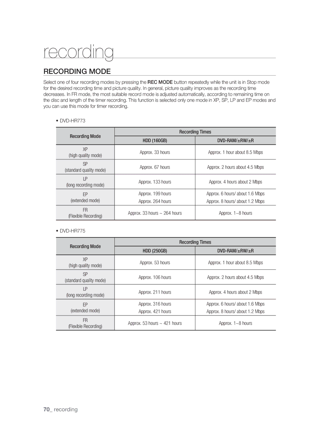 Samsung DVD-HR775A/XEN, DVD-HR775A/EDC, DVD-HR773A/XEN, DVD-HR777A/XEG manual DVD-HR773 Recording Mode Recording Times 