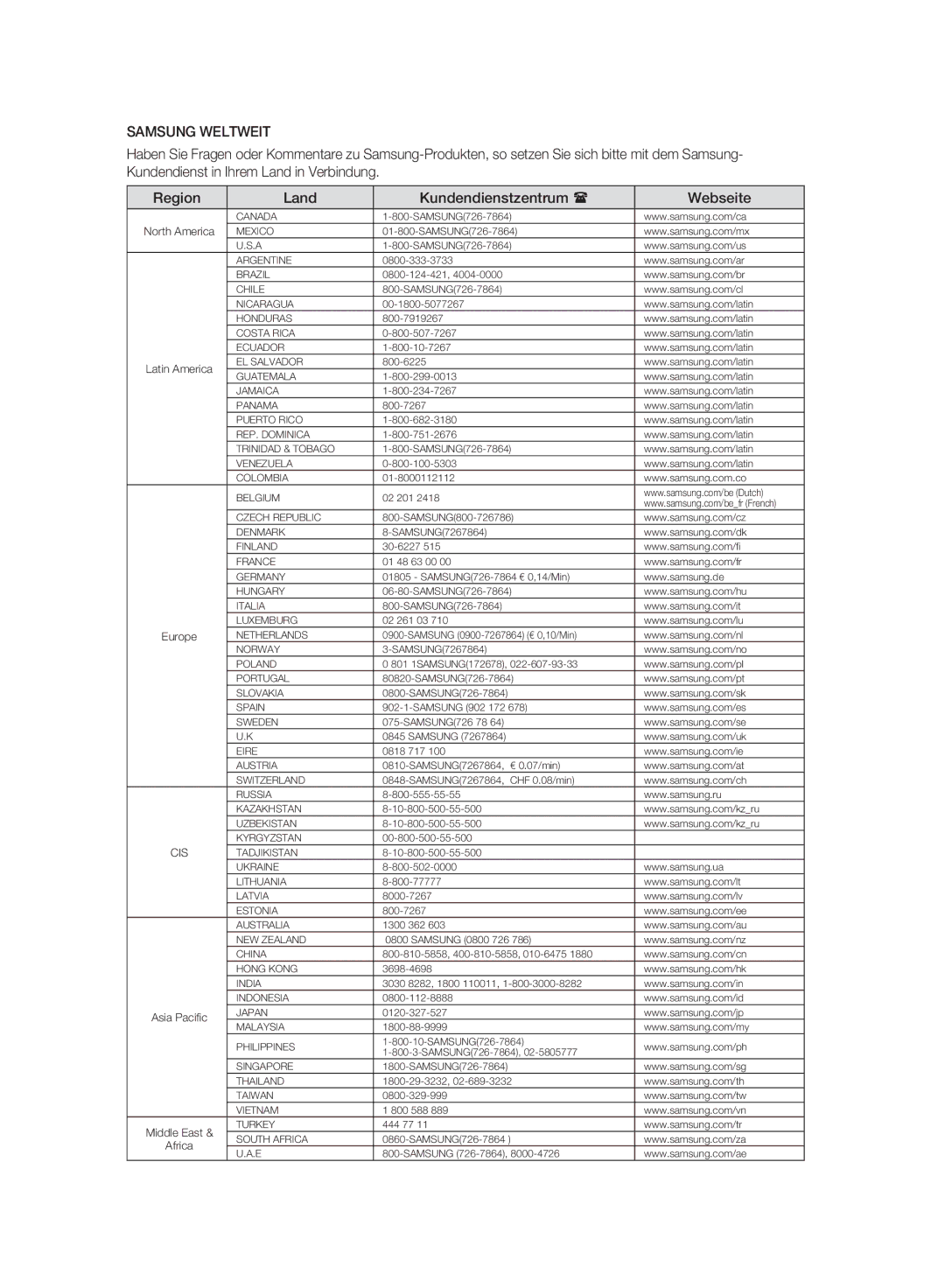 Samsung DVD-HR775A/XEN, DVD-HR775A/EDC, DVD-HR773A/XEN, DVD-HR777A/XEG, DVD-HR777A/EDC manual Samsung Weltweit, North America 