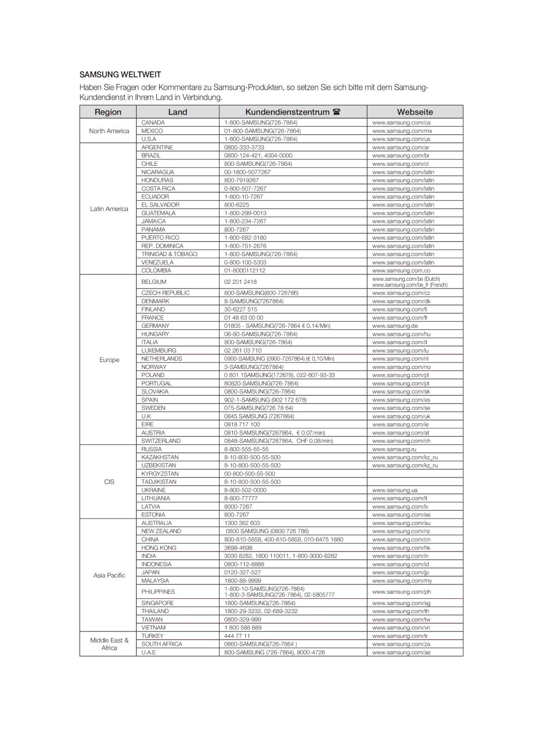 Samsung DVD-HR777A/AUS, DVD-HR775A/XEN, DVD-HR775A/EDC, DVD-HR773A/XEN, DVD-HR777A/XEG manual Samsung Weltweit, North America 