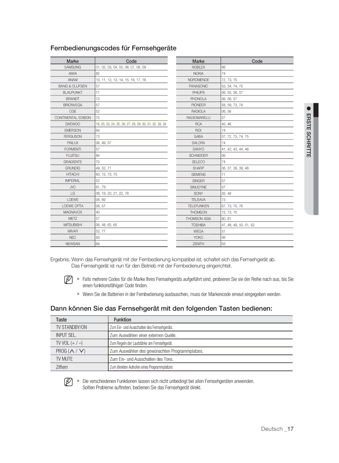 Samsung DVD-HR777A/XEG, DVD-HR775A/XEN manual Fernbedienungscodes für Fernsehgeräte, TV STANDBY/ON Input SEL, TV Mute 