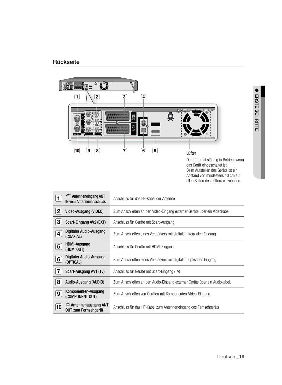 Samsung DVD-HR775A/XEB, DVD-HR775A/XEN, DVD-HR775A/EDC, DVD-HR773A/XEN Rückseite, Coaxial, Hdmi OUT, Optical, Component OUT 