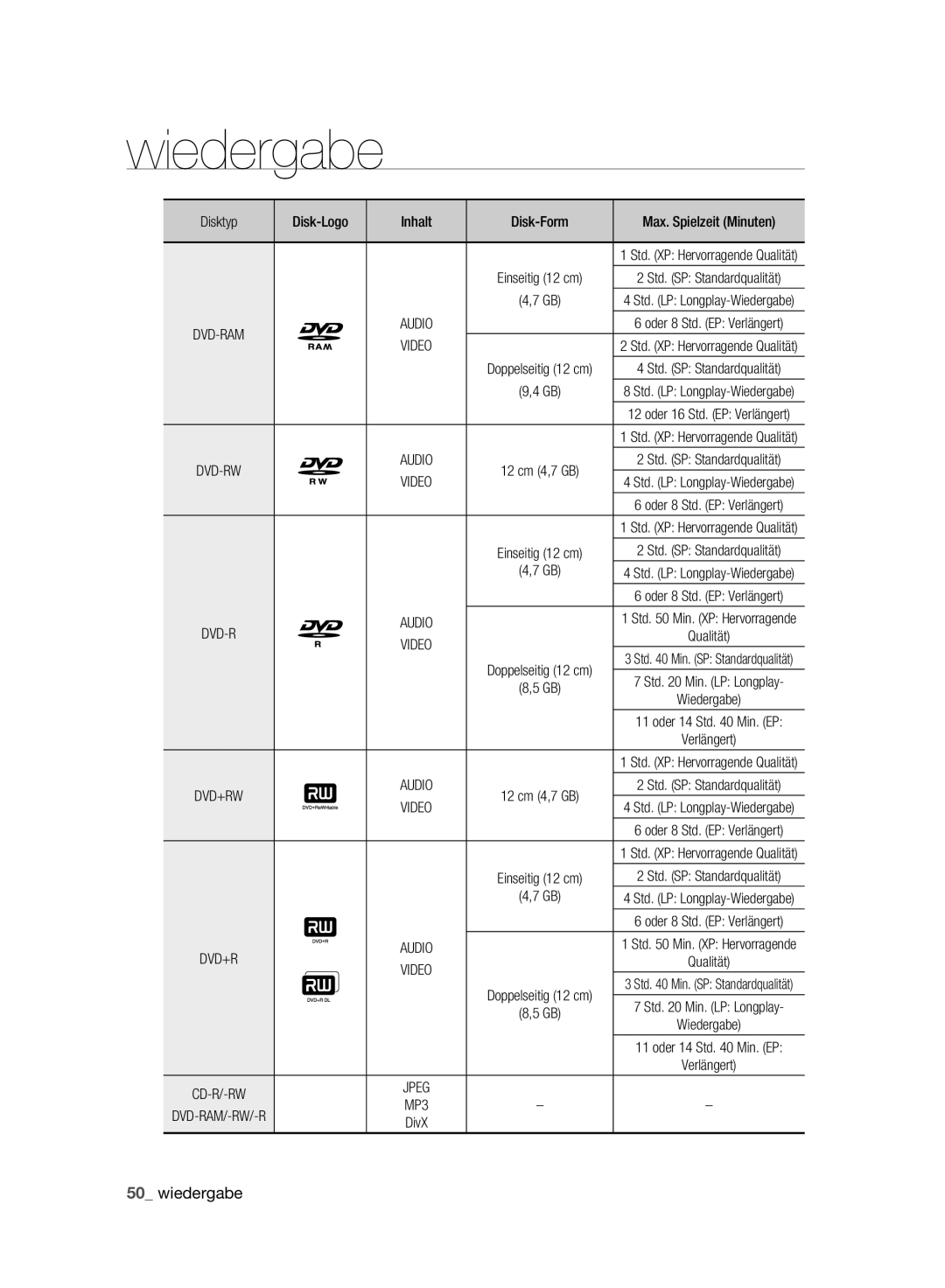 Samsung DVD-HR775A/AUS, DVD-HR775A/XEN, DVD-HR775A/EDC, DVD-HR773A/XEN, DVD-HR777A/XEG, DVD-HR777A/EDC manual Wiedergabe, Video 