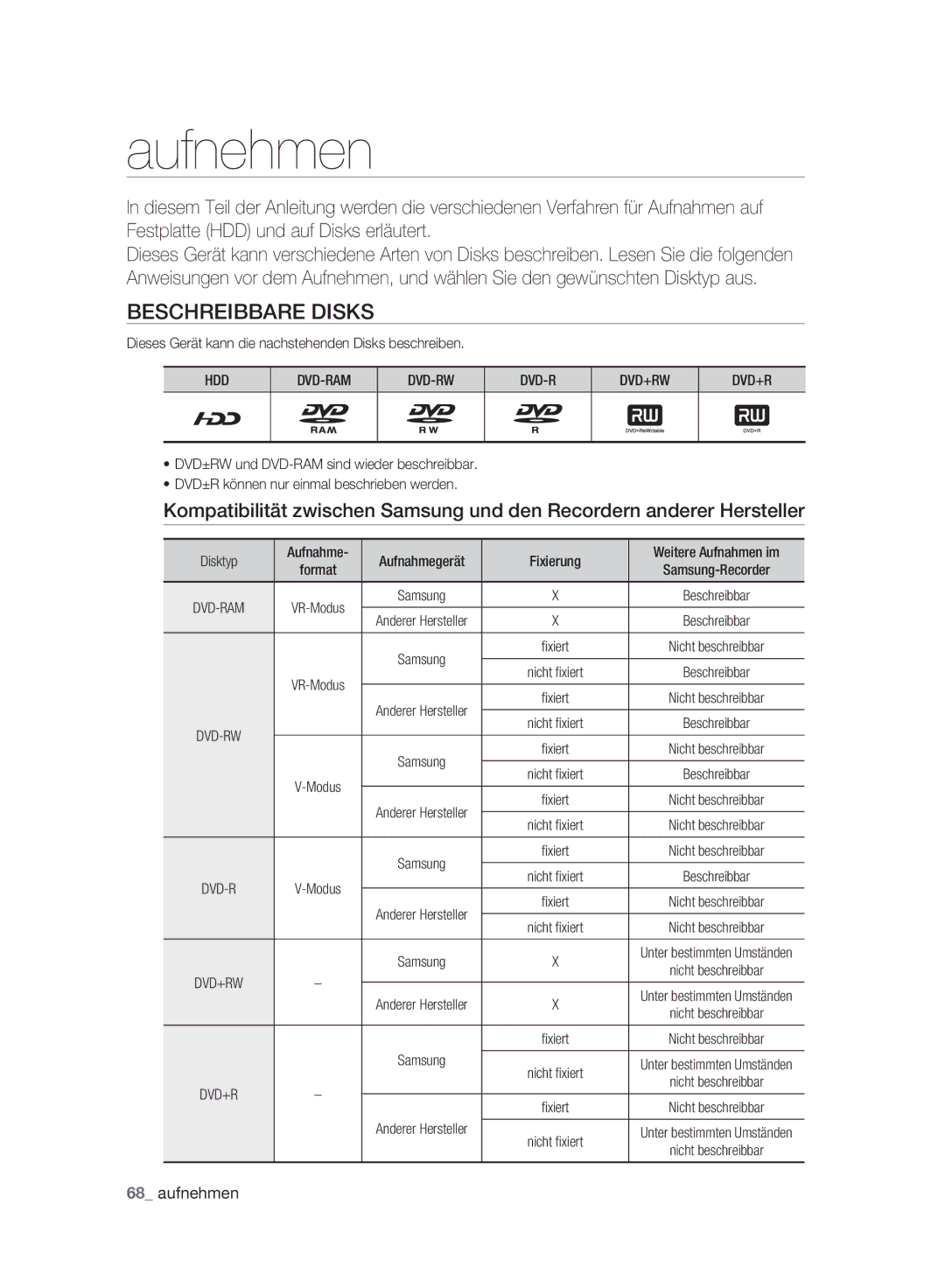 Samsung DVD-HR773A/XEG, DVD-HR775A/XEN, DVD-HR775A/EDC manual Beschreibbare Disks, Aufnehmen, Hdd Dvd-Ram Dvd-Rw Dvd+Rw 