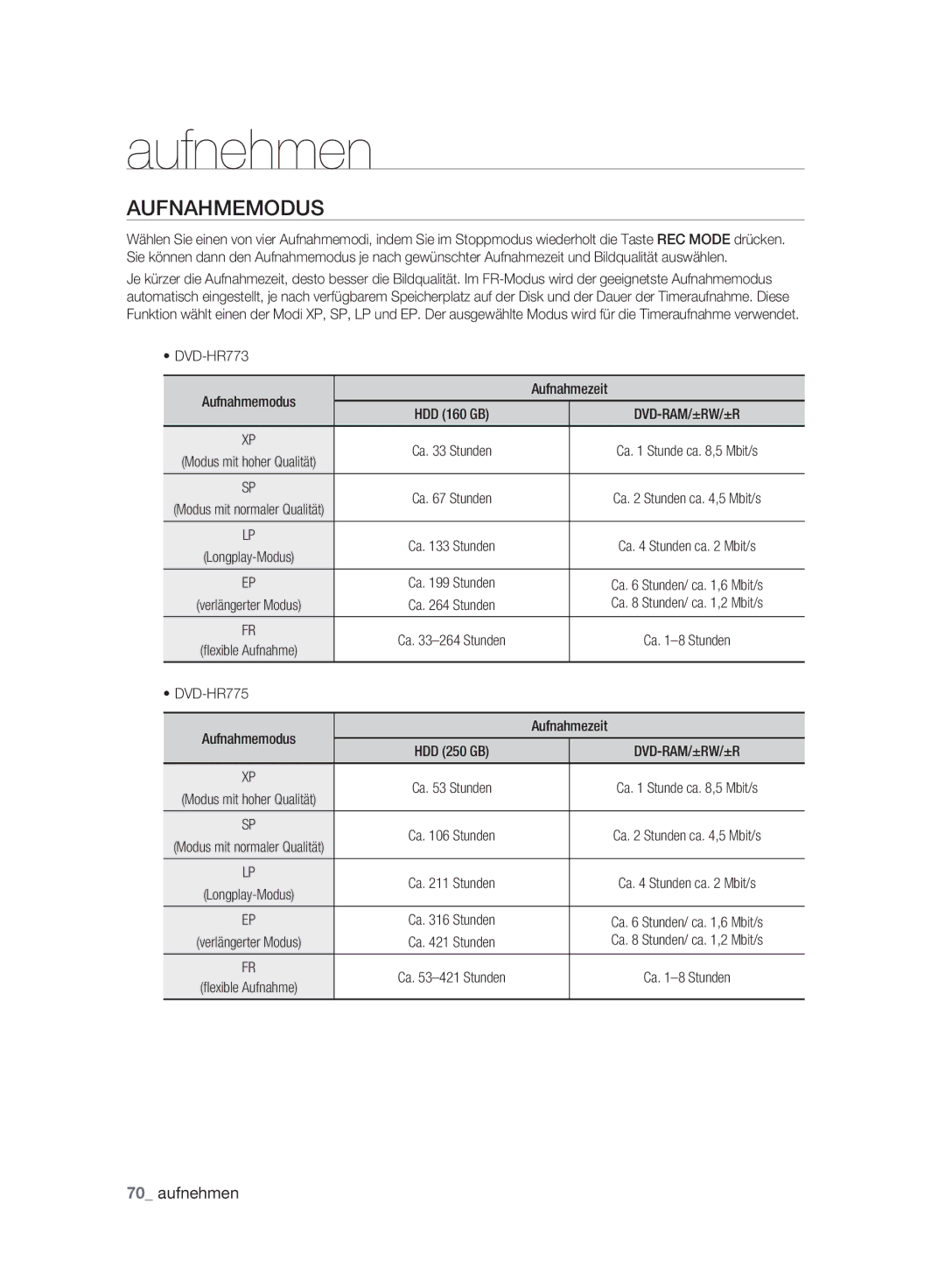 Samsung DVD-HR775A/XEN, DVD-HR775A/EDC, DVD-HR773A/XEN, DVD-HR777A/XEG manual DVD-HR773 Aufnahmemodus Aufnahmezeit 