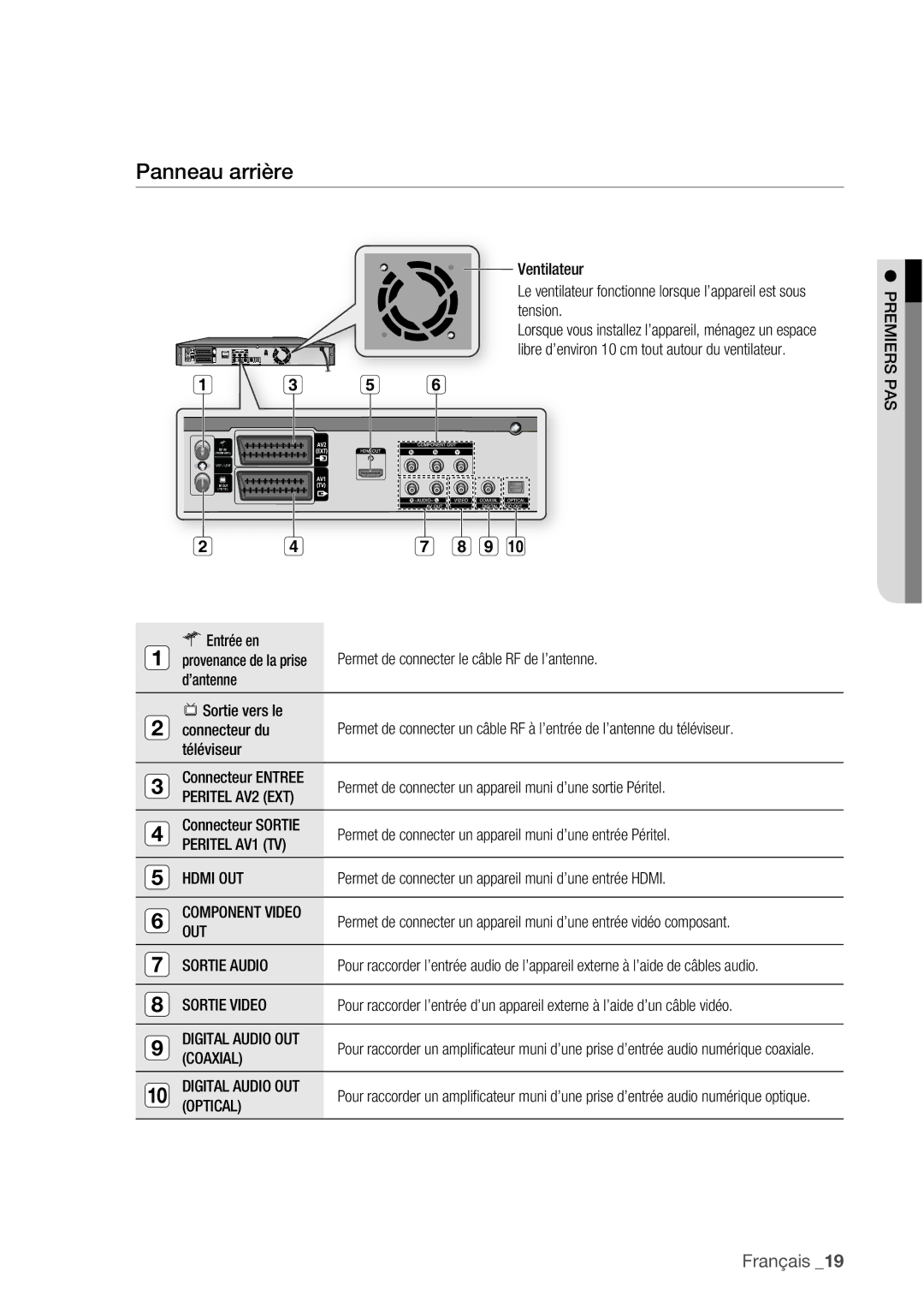 Samsung DVD-HR773/XEF, DVD-HR775/XEF, DVD-HR777/XEF manual Panneau arrière 