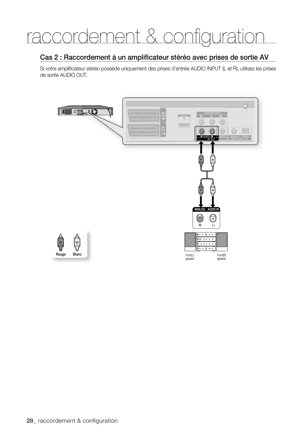 Samsung DVD-HR773/XEF, DVD-HR775/XEF, DVD-HR777/XEF manual Rouge Blanc 