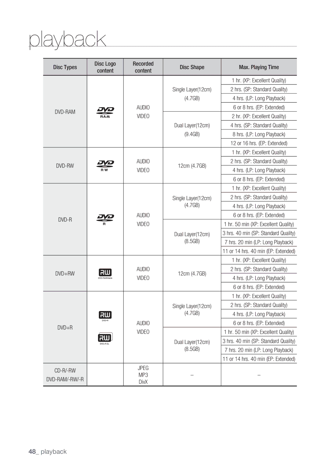 Samsung DVD-HR777/XEG, DVD-HR775/XEN, DVD-HR773/XEN, DVD-HR777/XEB, DVD-HR775/XEG, DVD-HR775/XEB manual Video, 4GB, 7GB, 5GB 