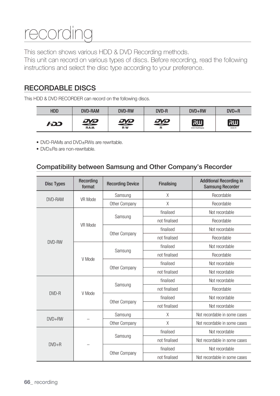 Samsung DVD-HR773/XEG, DVD-HR775/XEN manual Recordable Discs, Compatibility between Samsung and Other Company’s Recorder 