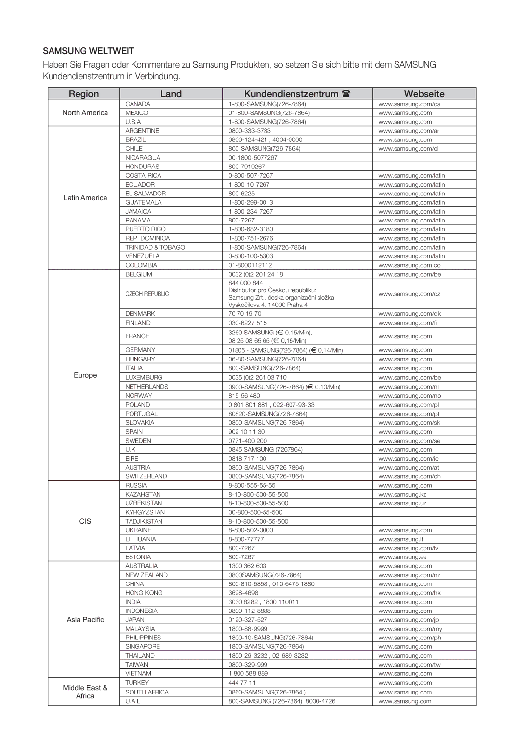 Samsung DVD-HR775/XEG, DVD-HR775/XEN, DVD-HR777/XEB, DVD-HR775/XEB manual Samsung Weltweit, Land Kundendienstzentrum Webseite 