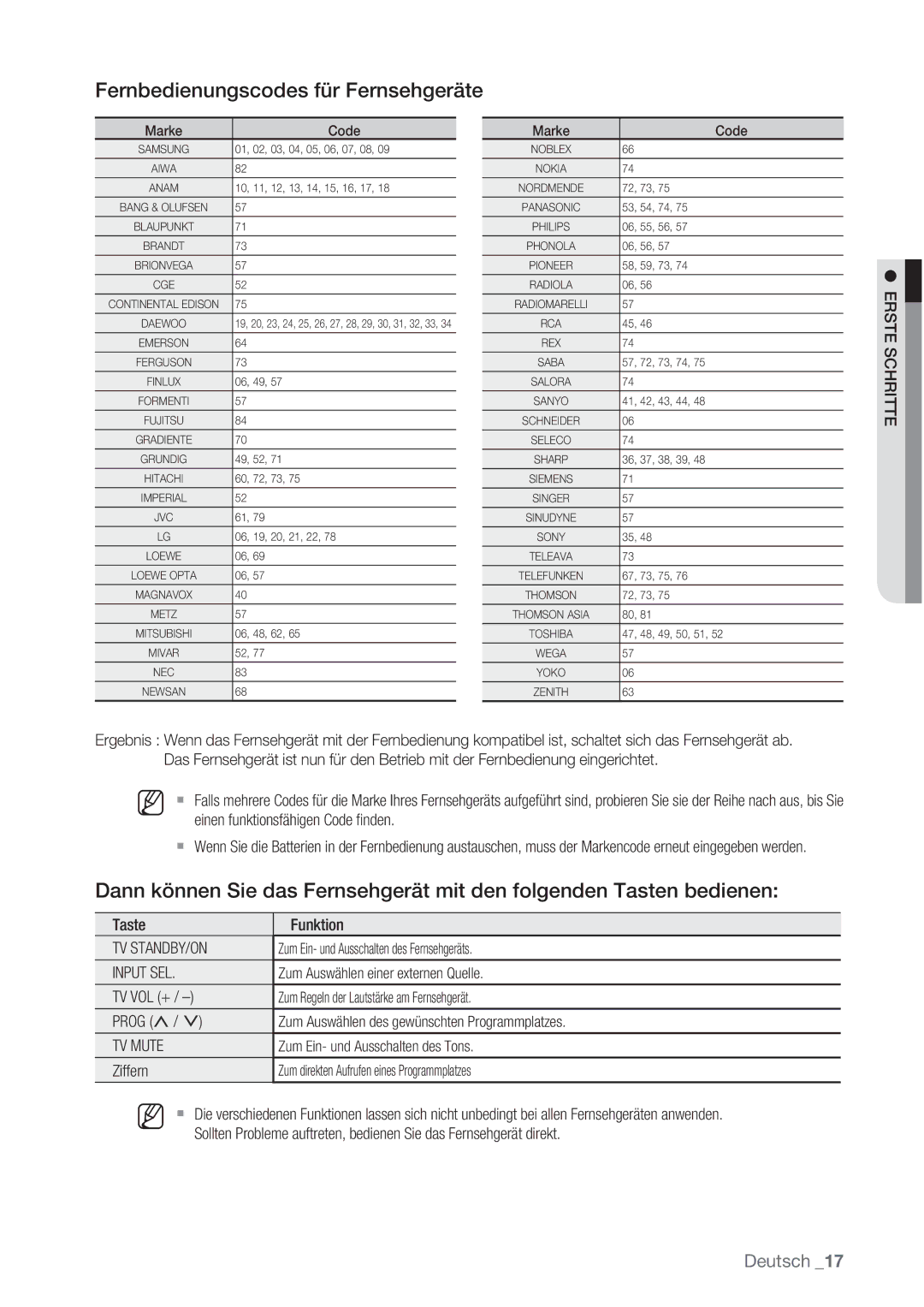 Samsung DVD-HR777/XEG, DVD-HR775/XEN, DVD-HR777/XEB Fernbedienungscodes für Fernsehgeräte, TV STANDBY/ON Input SEL, TV Mute 