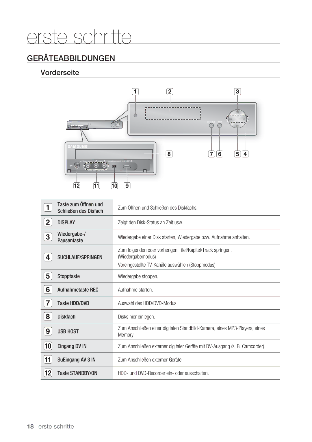 Samsung DVD-HR775/XEN, DVD-HR777/XEB, DVD-HR775/XEG, DVD-HR775/XEB manual Geräteabbildungen, Vorderseite, Display, USB Host 