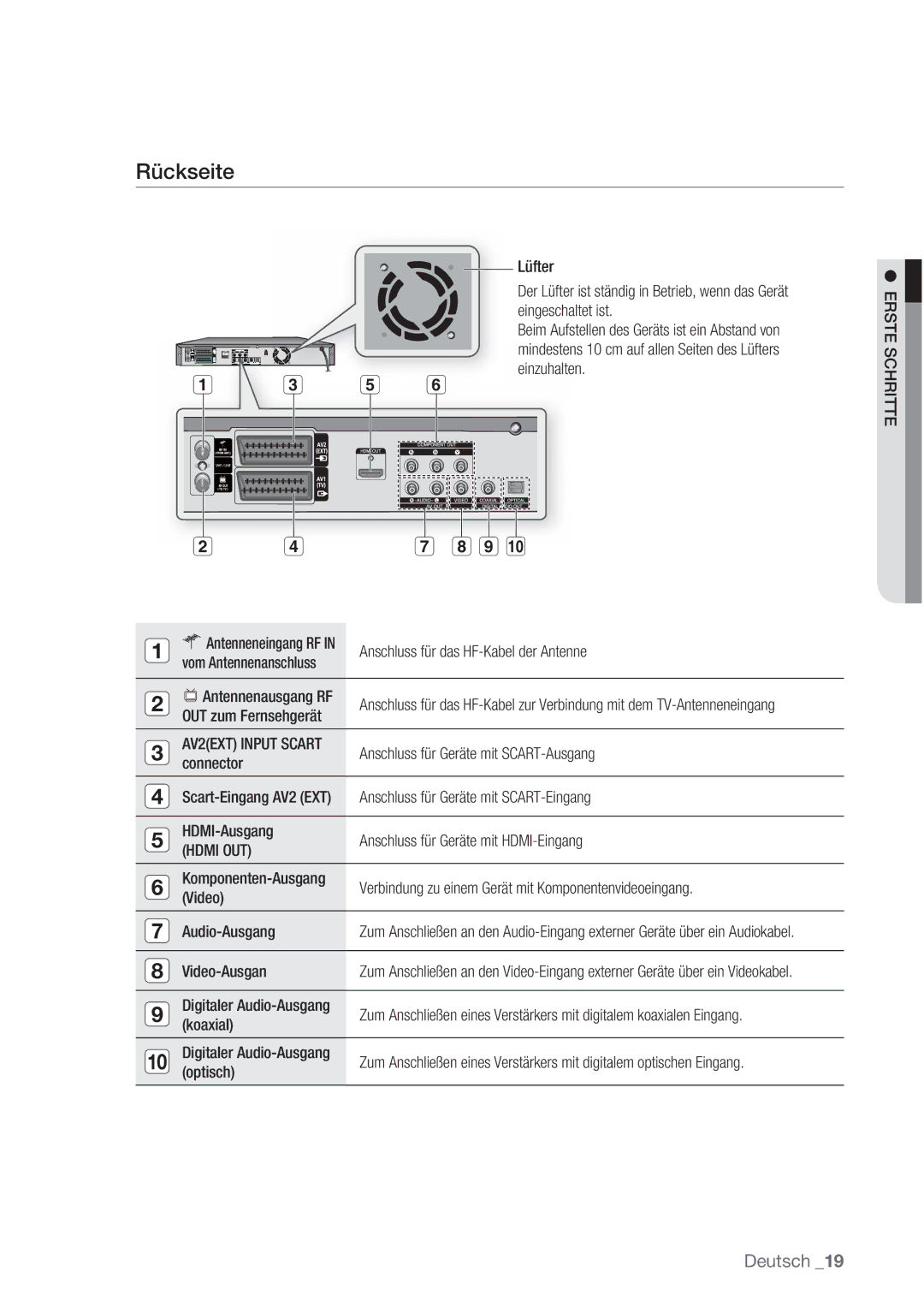 Samsung DVD-HR777/XEB, DVD-HR775/XEN, DVD-HR775/XEG, DVD-HR775/XEB, DVD-HR775/AUS, DVD-HR777/XEG manual Rückseite, Hdmi OUT 