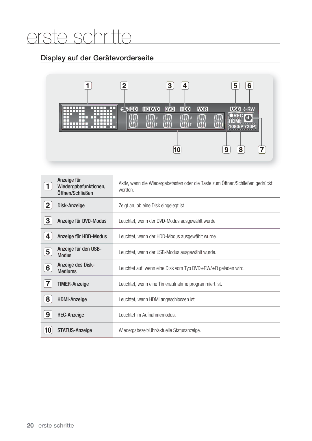 Samsung DVD-HR775/XEG, DVD-HR775/XEN, DVD-HR777/XEB, DVD-HR775/XEB, DVD-HR775/AUS manual Display auf der Gerätevorderseite 