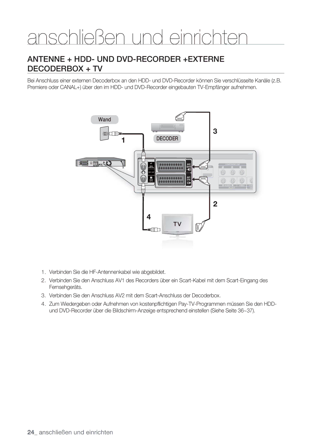 Samsung DVD-HR775/XEN, DVD-HR777/XEB, DVD-HR775/XEG manual Antenne + HDD- UND DVD-RECORDER +EXTERNE Decoderbox + TV, Wand 