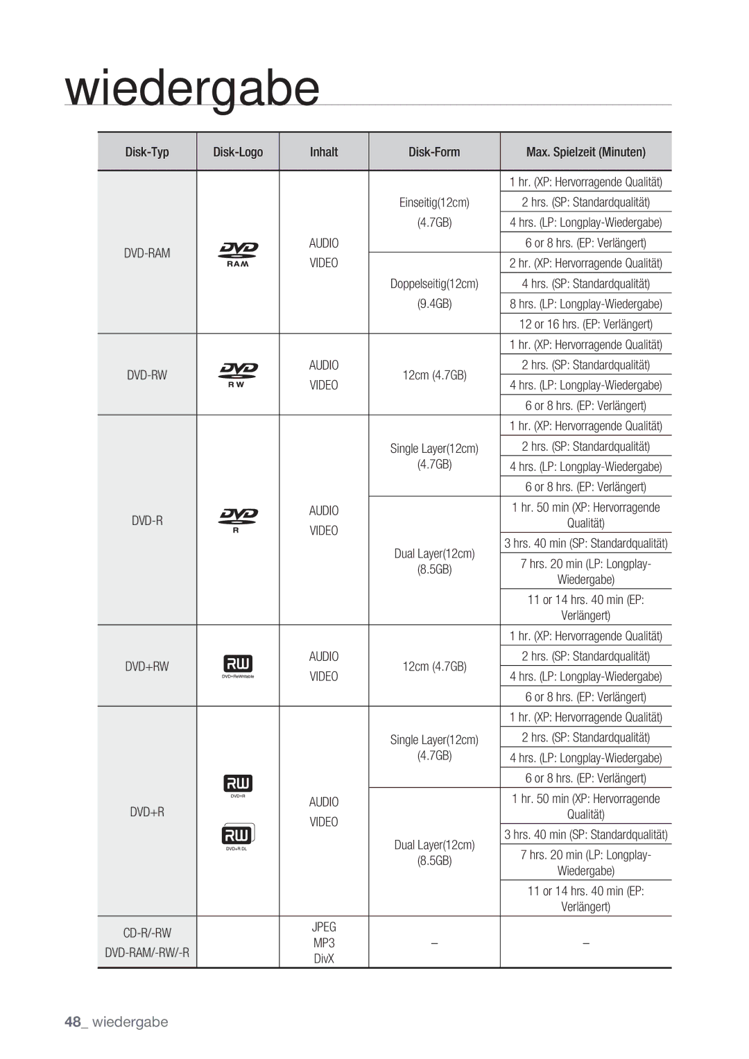 Samsung DVD-HR775/XEN, DVD-HR777/XEB, DVD-HR775/XEG, DVD-HR775/XEB, DVD-HR775/AUS, DVD-HR777/XEG manual Video, 4GB, 7GB 