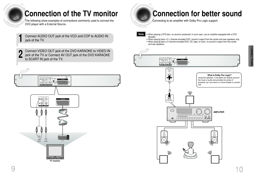 Samsung DVD-K110/XFO manual Connection of the TV monitor, Connection for better sound 