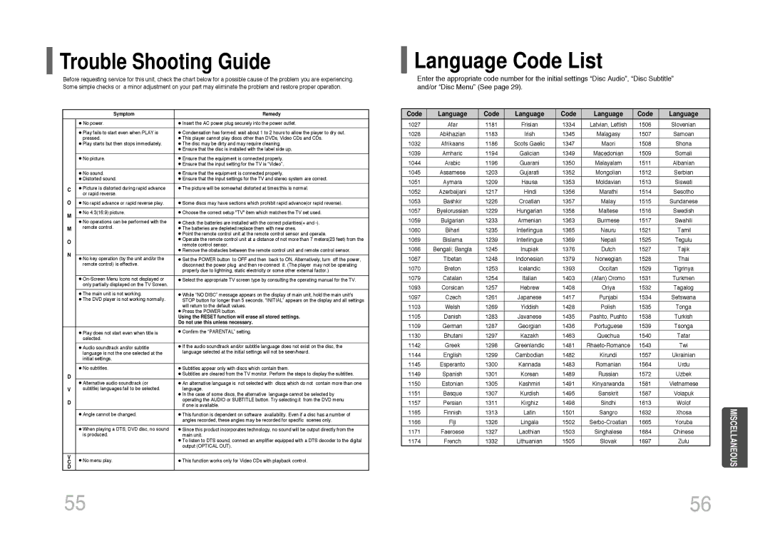 Samsung DVD-K105/XFU, DVD-K115/XFU manual Language Code List, Trouble Shooting Guide 