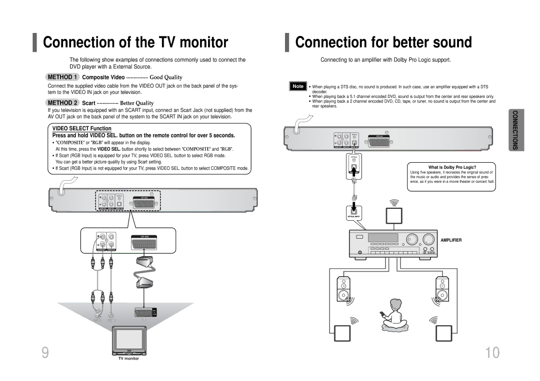 Samsung DVD-K115/XFU, DVD-K105/XFU manual Connection of the TV monitor, Connection for better sound 