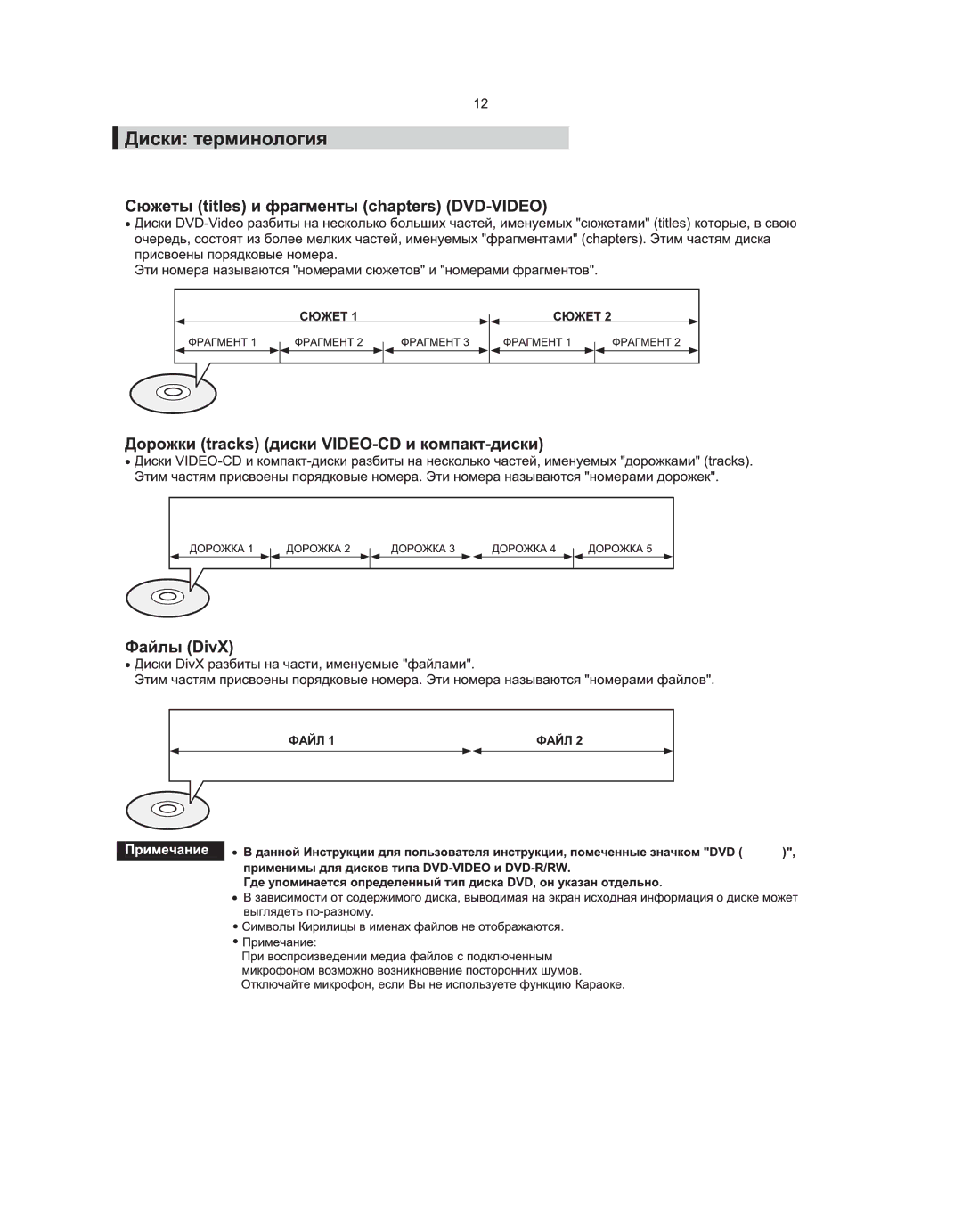 Samsung DVD-K105/XFU, DVD-K115/XFU manual 