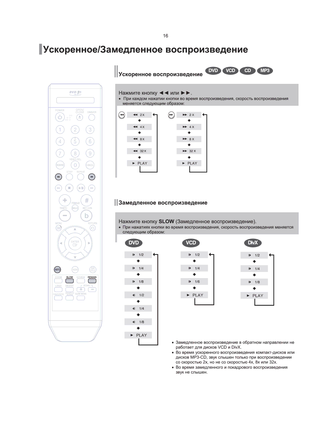 Samsung DVD-K105/XFU, DVD-K115/XFU manual 