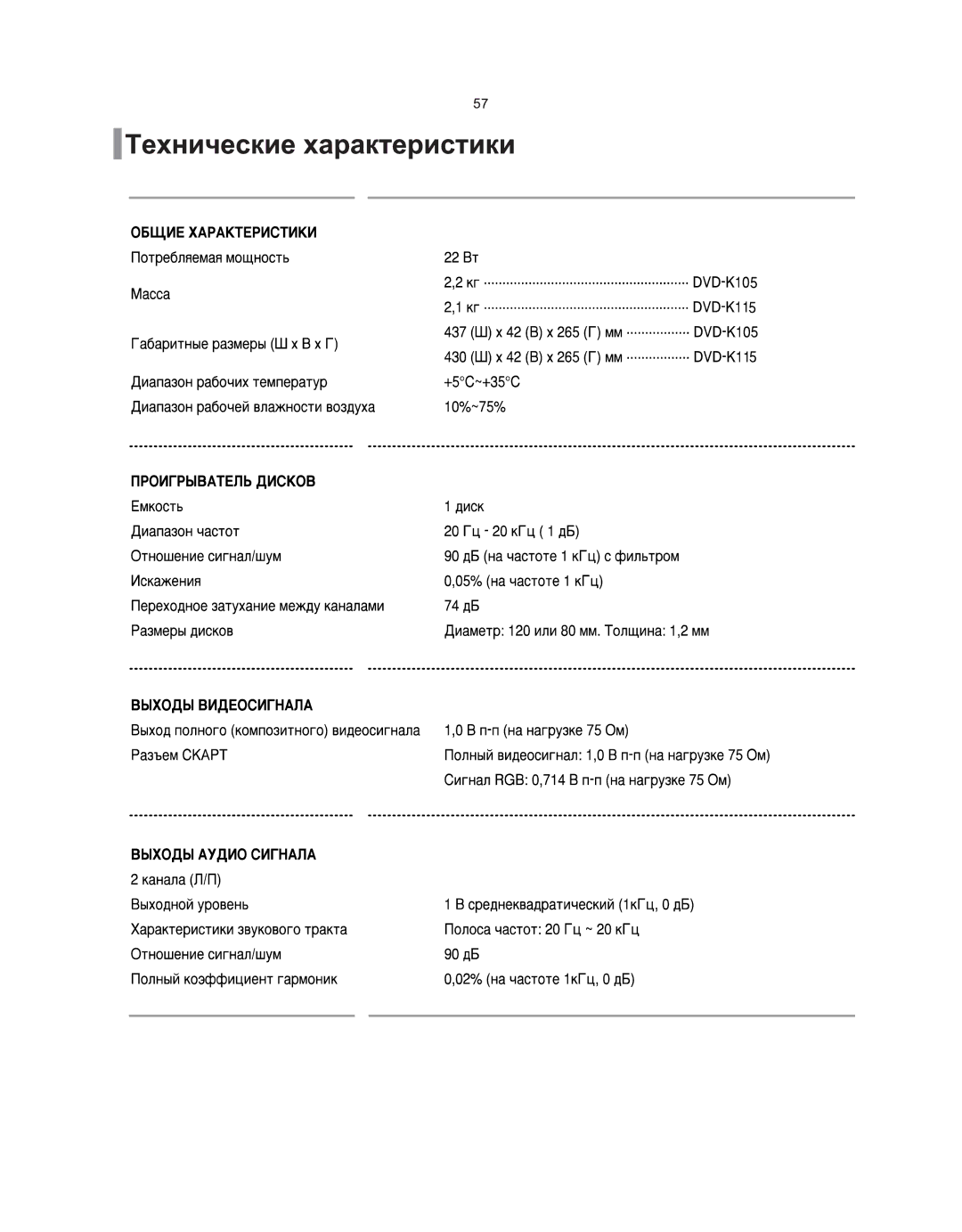 Samsung DVD-K115/XFU, DVD-K105/XFU manual 