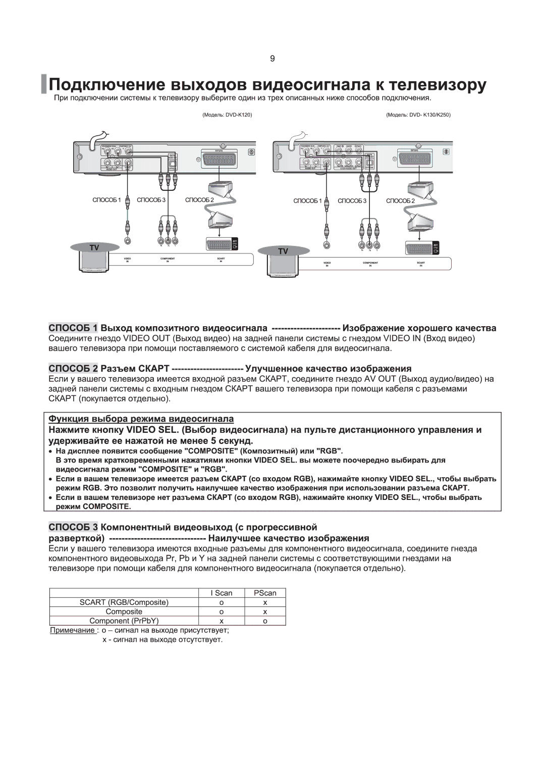 Samsung DVD-K250/XFU, DVD-K120/XFU, DVD-K130/XFU manual 