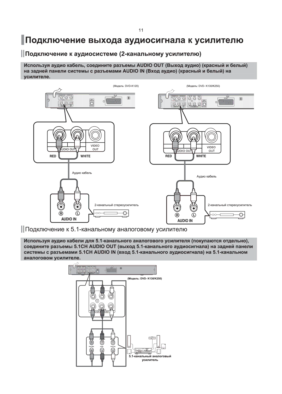 Samsung DVD-K120/XFU, DVD-K250/XFU, DVD-K130/XFU manual 