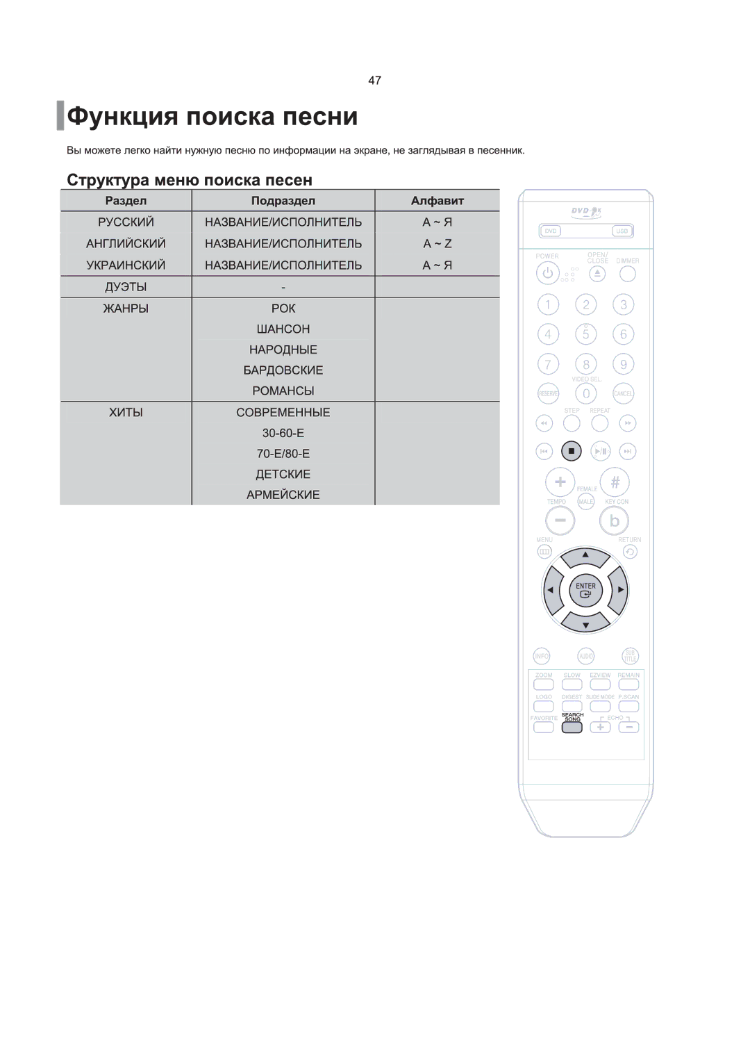 Samsung DVD-K120/XFU, DVD-K250/XFU, DVD-K130/XFU manual 