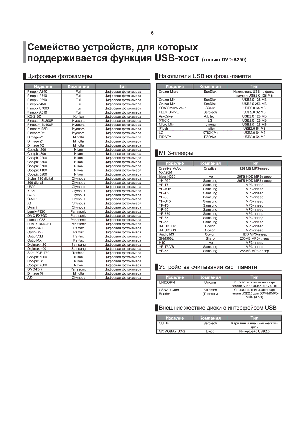 Samsung DVD-K130/XFU, DVD-K120/XFU, DVD-K250/XFU manual 