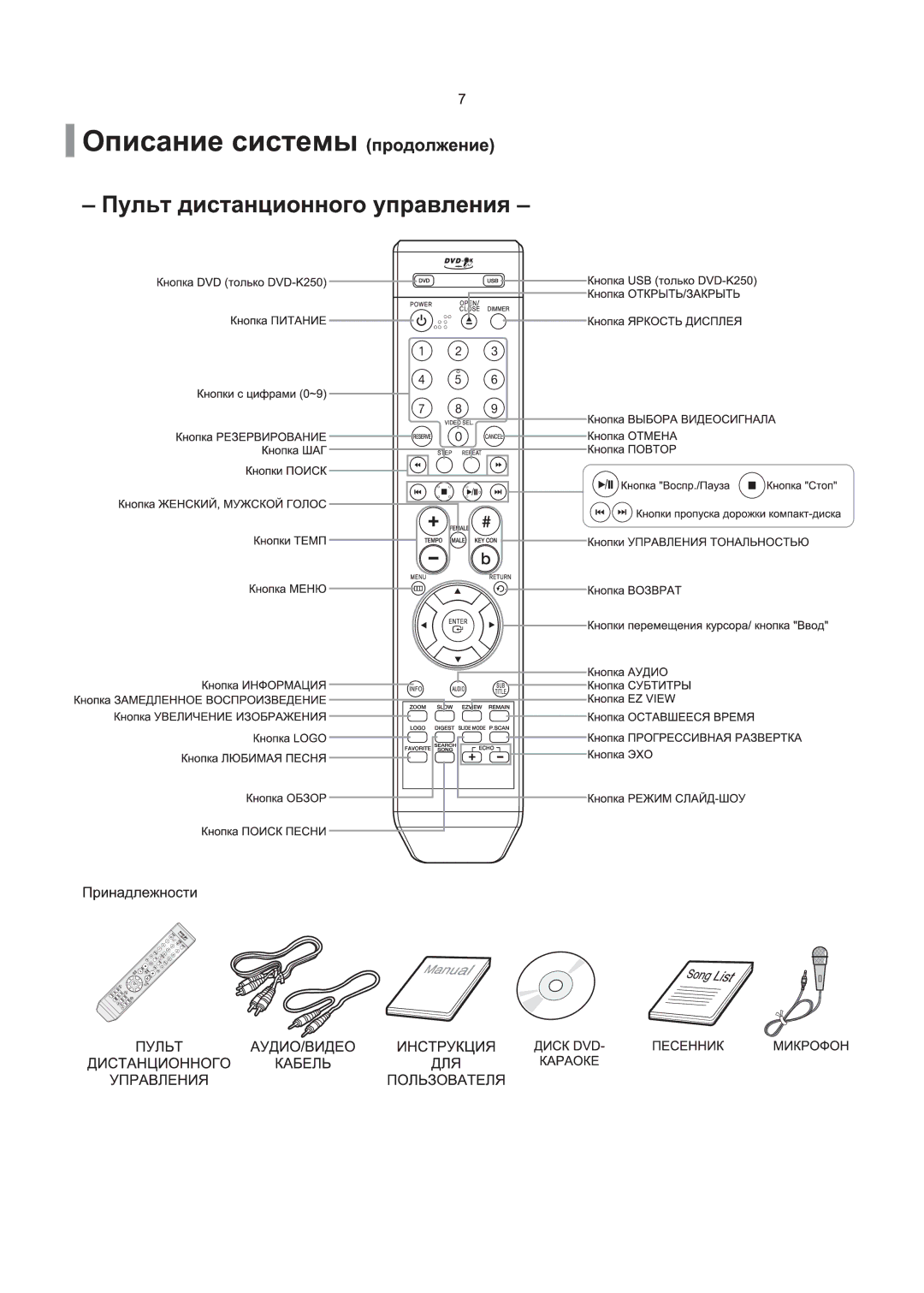 Samsung DVD-K130/XFU, DVD-K120/XFU, DVD-K250/XFU manual 