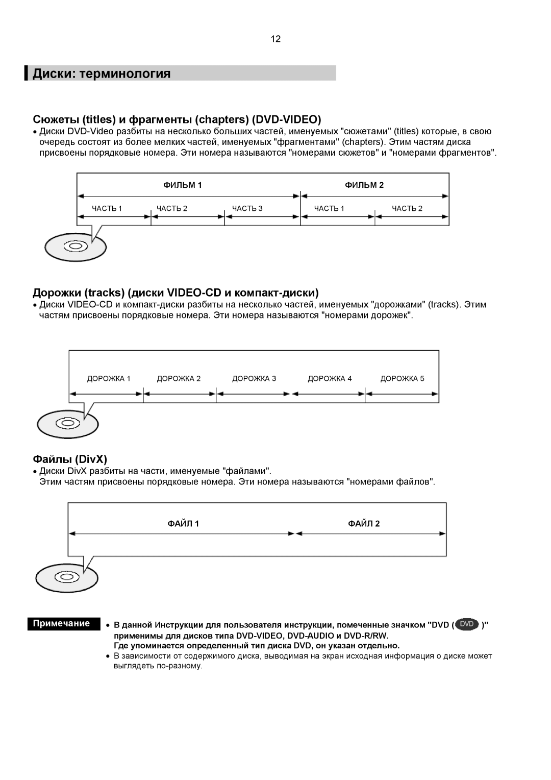 Samsung DVD-K150/XFO, DVD-K150/XFU manual Диски терминология, Сюжеты titles и фрагменты chapters DVD-VIDEO 