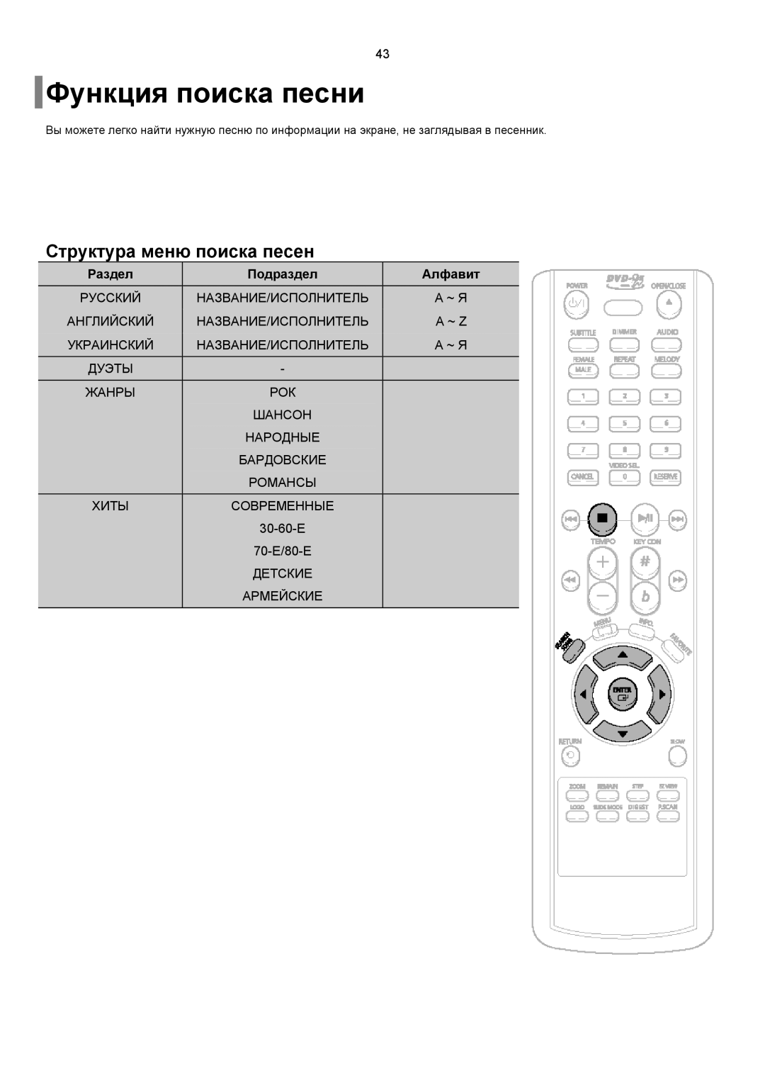 Samsung DVD-K150/XFU, DVD-K150/XFO manual Функция поиска песни, Структура меню поиска песен 