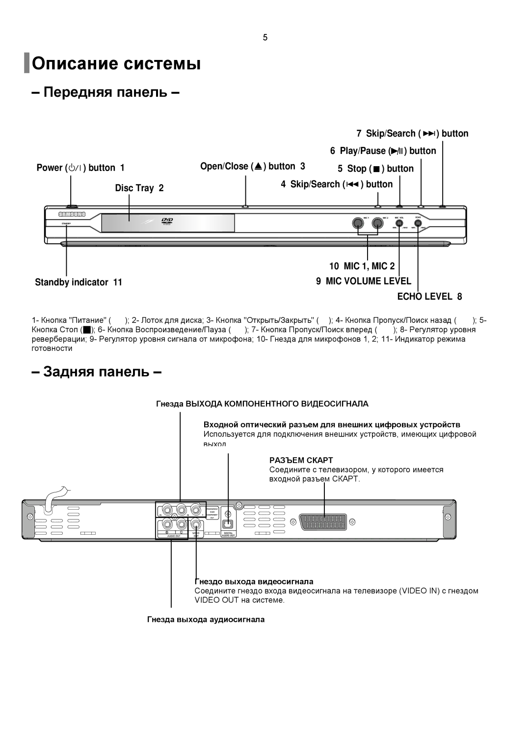 Samsung DVD-K150/XFU, DVD-K150/XFO manual Описание системы, Передняя панель 