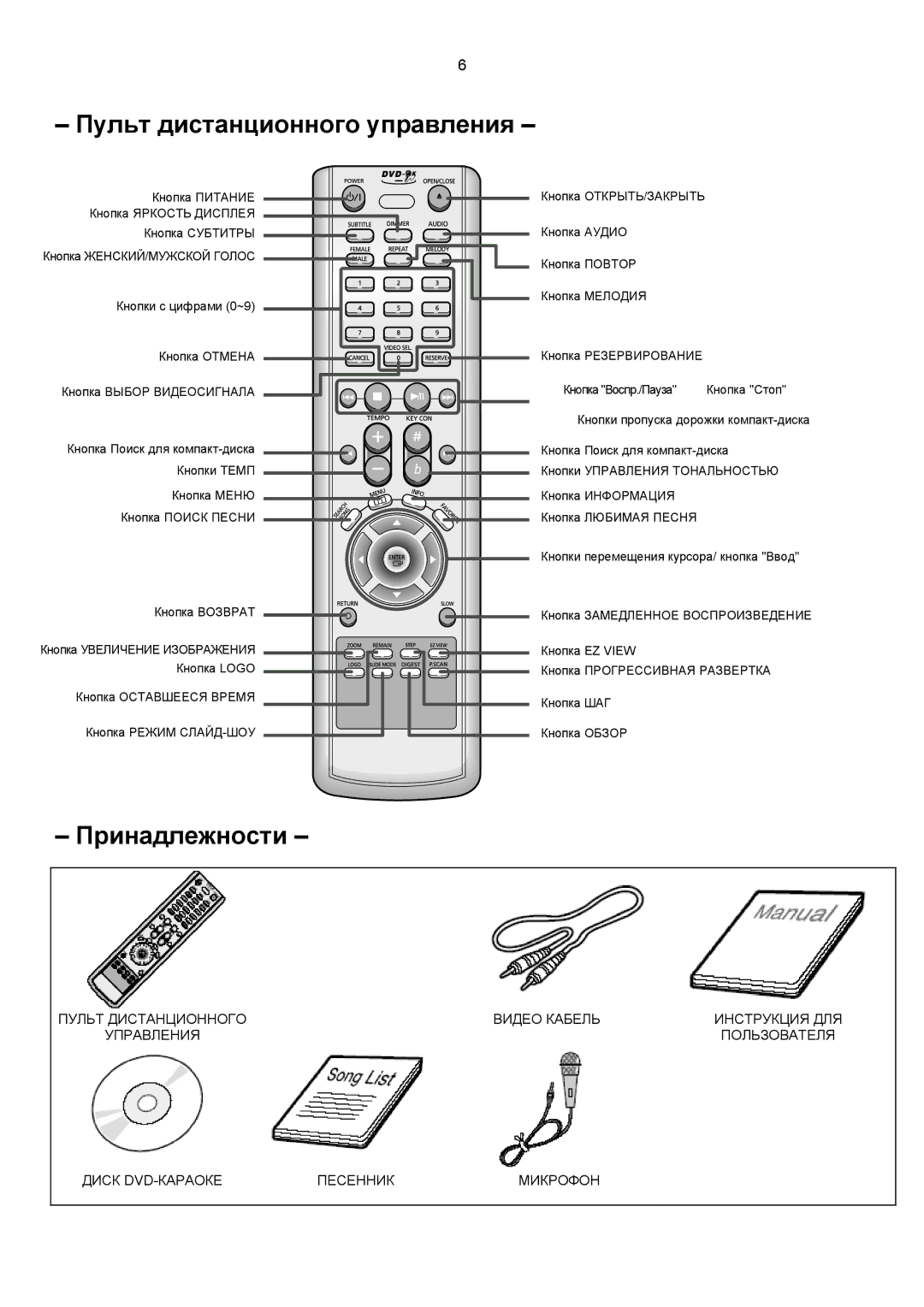 Samsung DVD-K150/XFO, DVD-K150/XFU manual Пульт дистанционного управления 