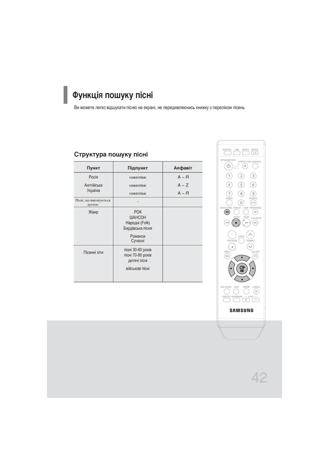 Samsung DVD-K320/NWT manual ÎÛÌÍˆ¥ﬂ ÔÓ¯ÛÍÛ Ô¥ÒÌ¥, Ëúûíúû‡ Ôó¯Ûíû Ô¥Òì¥ 