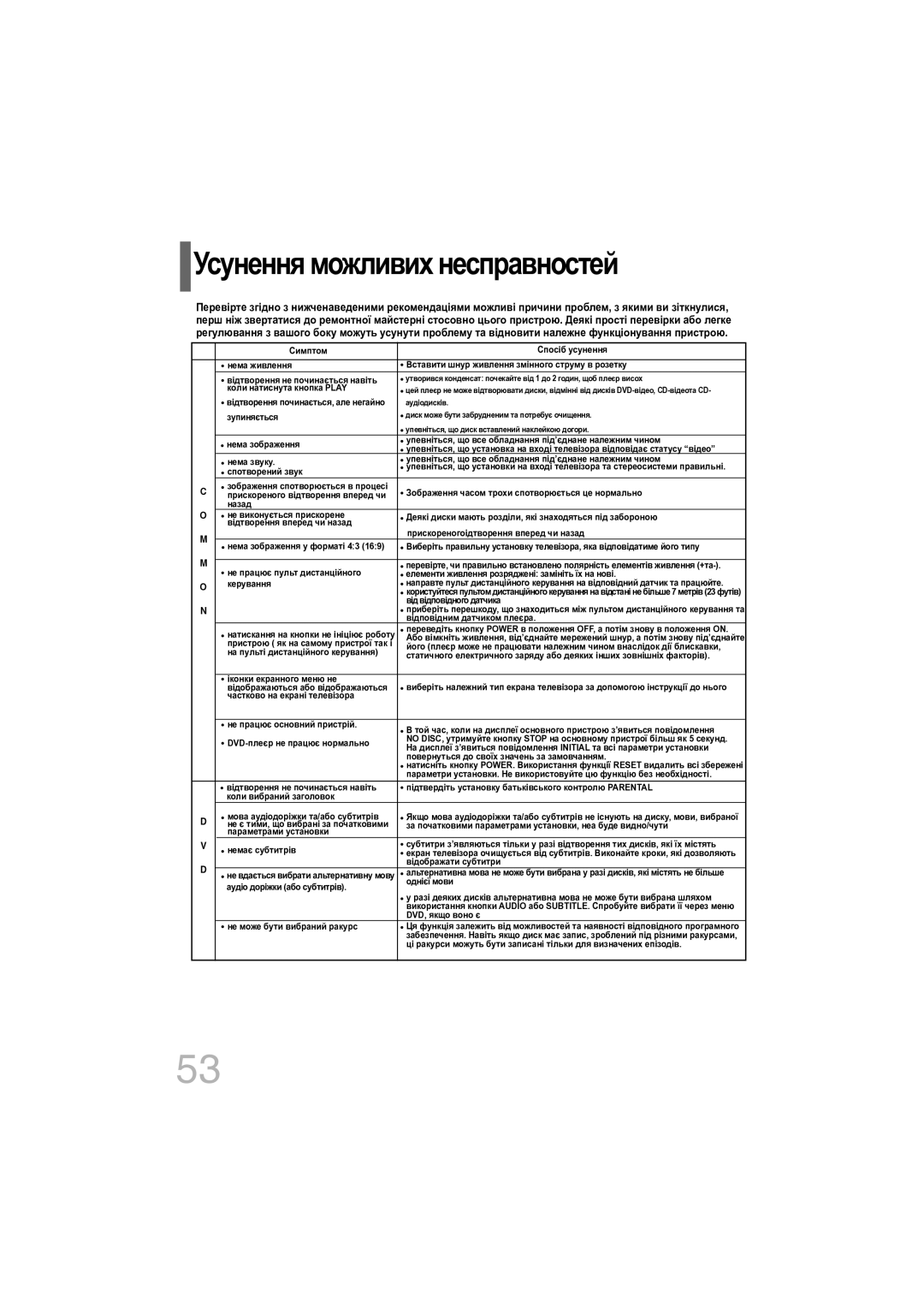 Samsung DVD-K320/NWT manual Усунення можливих несправностей 