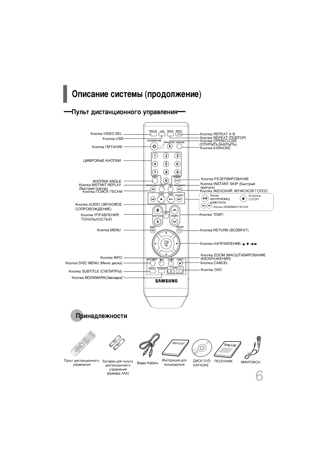 Samsung DVD-K320/NWT manual Éôëò‡Ìëâ Òëòúâï˚ Ôó‰Óîêâìëâ 