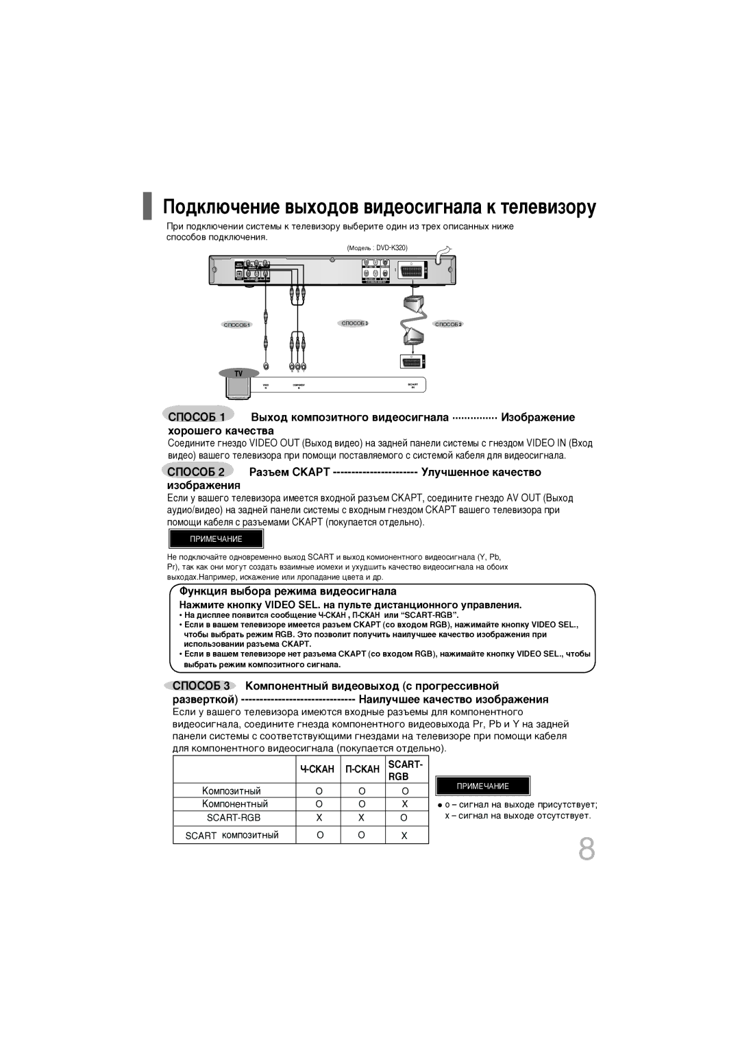 Samsung DVD-K320/NWT manual ÈÓ‰ÍÎ˛˜ÂÌËÂ ‚˚ıÓ‰Ó‚ ‚Ë‰ÂÓÒË„Ì‡Î‡ Í ÚÂÎÂ‚ËÁÓÛ 