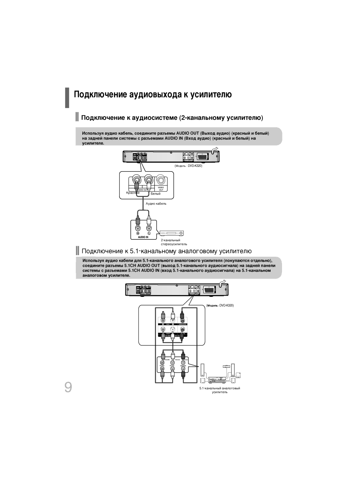 Samsung DVD-K320/NWT manual ÈÓ‰ÍÎ˛˜ÂÌËÂ ‡Û‰ËÓ‚˚ıÓ‰‡ Í ÛÒËÎËÚÂÎ˛ 