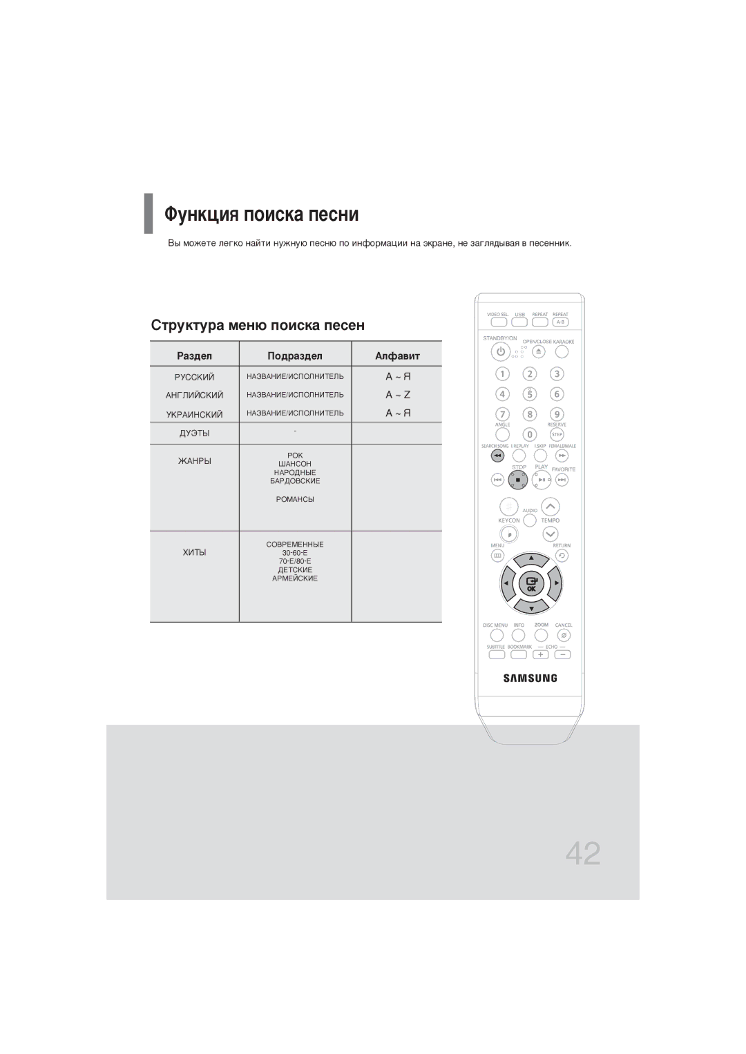 Samsung DVD-K320/NWT manual ÎÛÌÍˆËﬂ ÔÓËÒÍ‡ Ôâòìë 