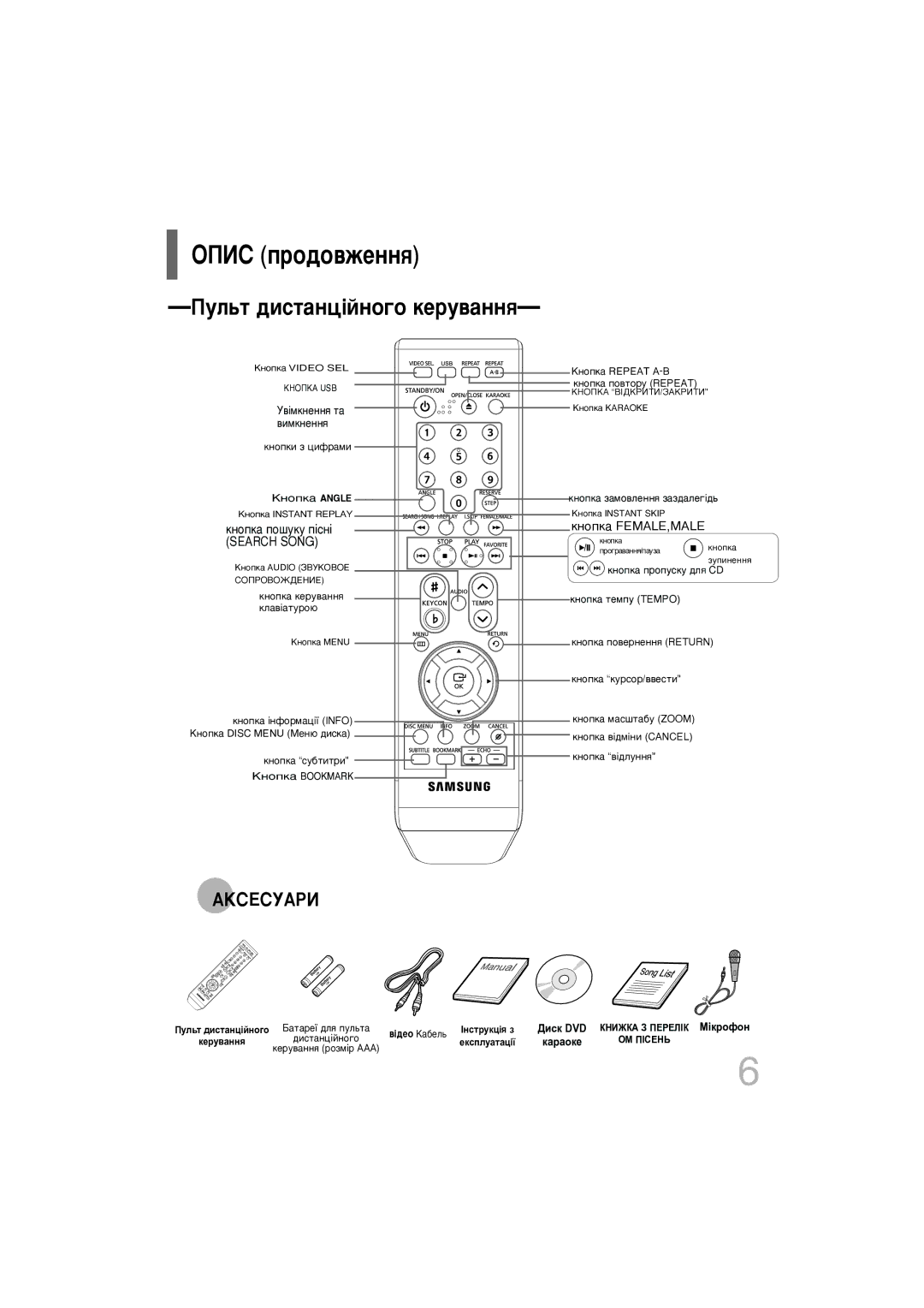 Samsung DVD-K320/NWT manual Éèàë ÔÓ‰Ó‚ÊÂÌÌﬂ 